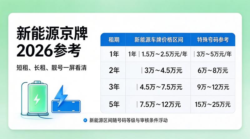 新能源政策发展